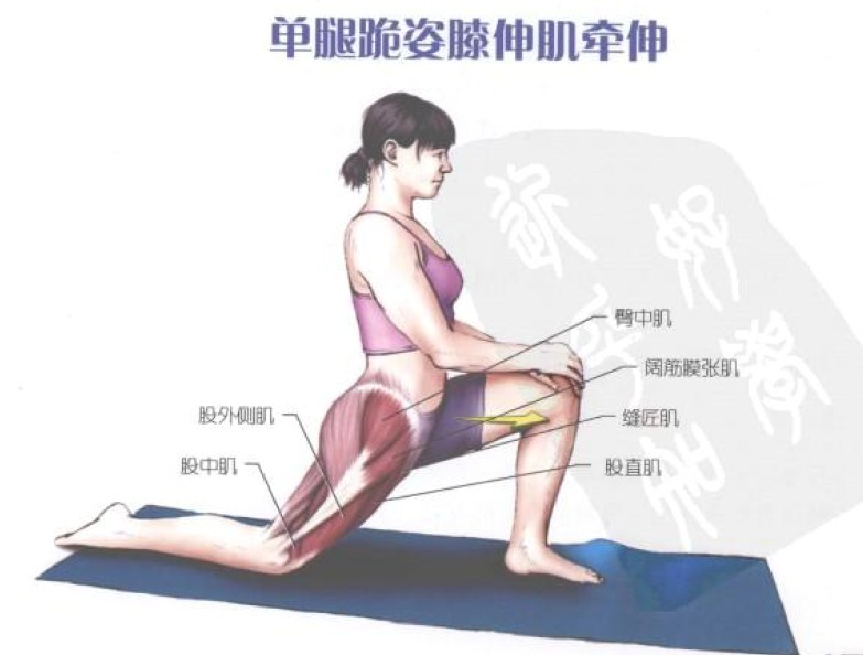 <em>为美女</em>游侠们带来福音--运动后的常规拉伸 - 游